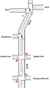 Sketch overview of US 95 corridor